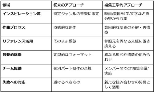 編集チェックリスト