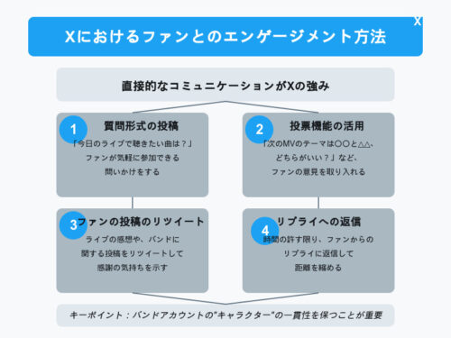 X活用術
